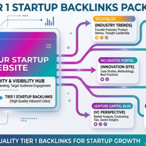 Tier 1 Startup Package